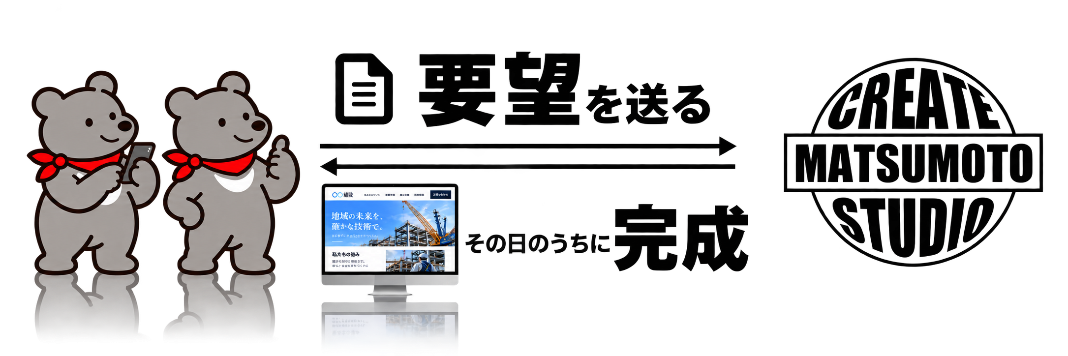 スマホで要望を送るクマと、完成を喜んで親指を立てるクマ。完成したWebサイトをPC画面で表現。要望を送ると、その日のうちに完成するCREATE STUDIO MATSUMOTOのサービスの流れ。